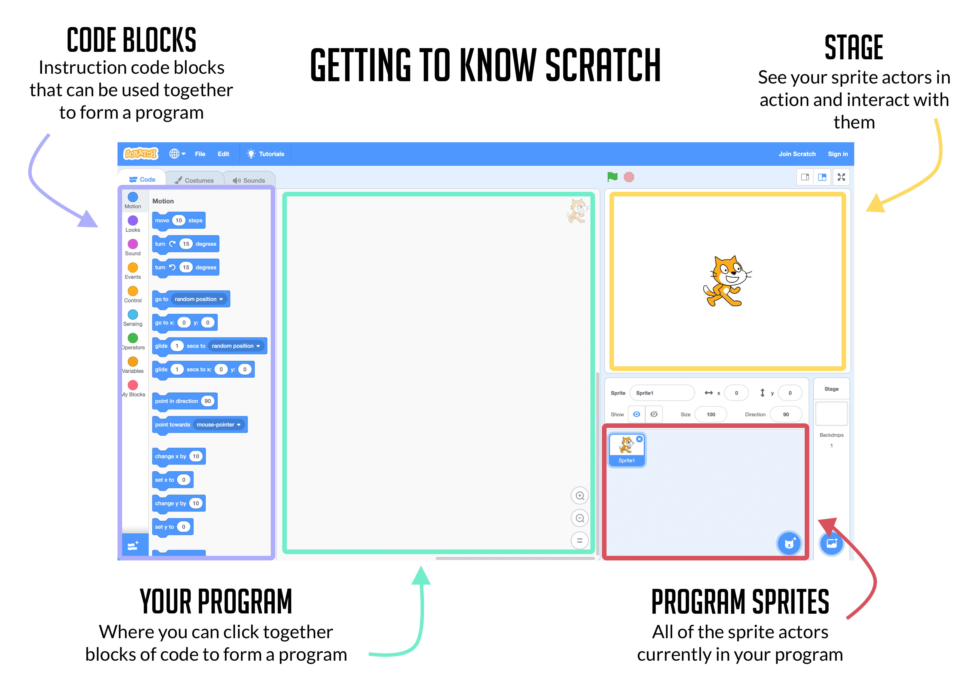 scratch-3-what-does-it-mean-for-the-classroom-robotical