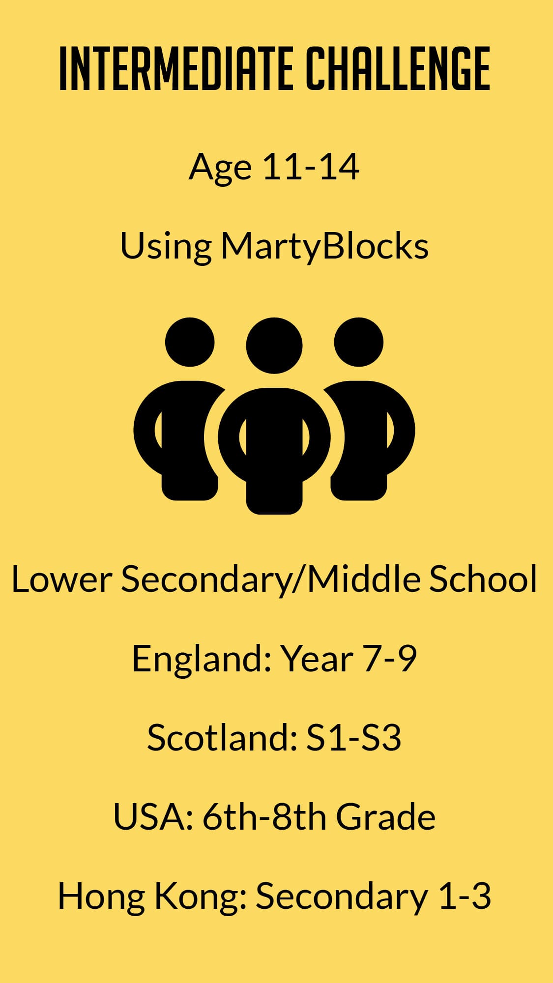 Challenge Category 2 Junior High Group using MartyBlocks(Scratch)