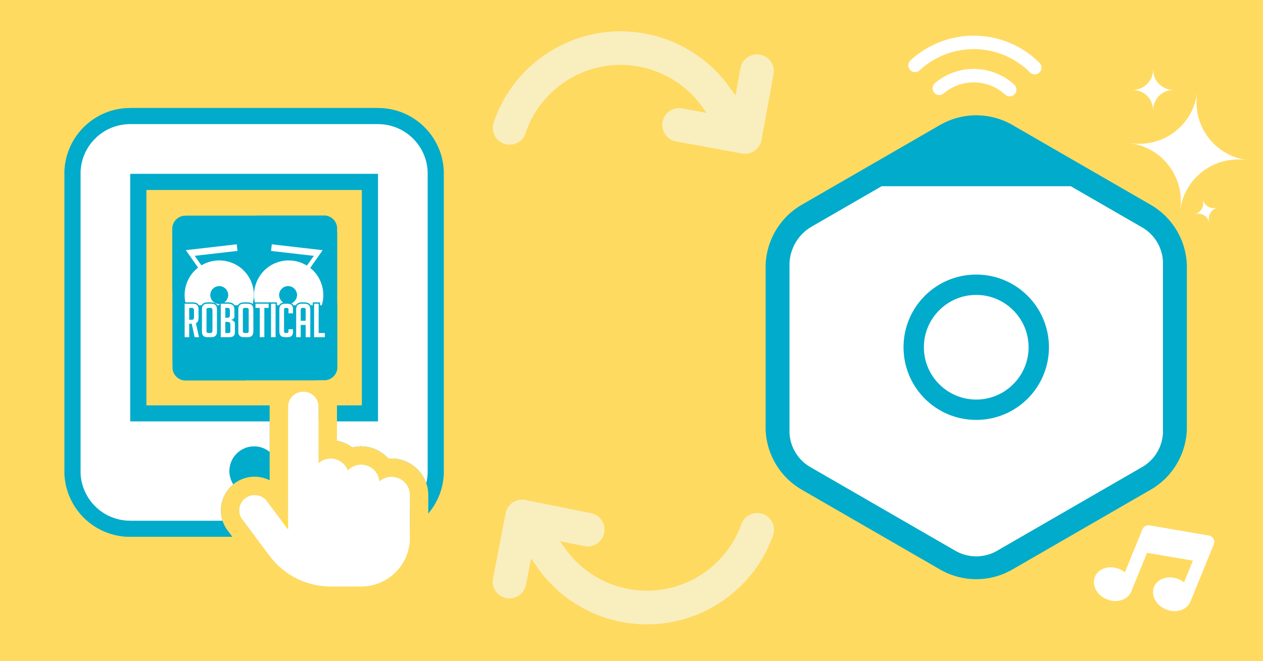 What is Physical Computing?