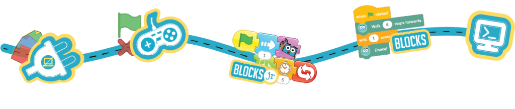 Learning Progression Robotical's Learning Progression